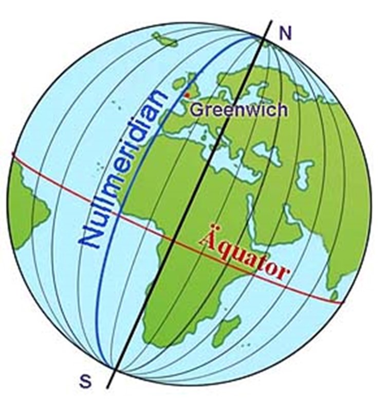 Darstellung der Erdkugel mit Nullmeridian und Äquator