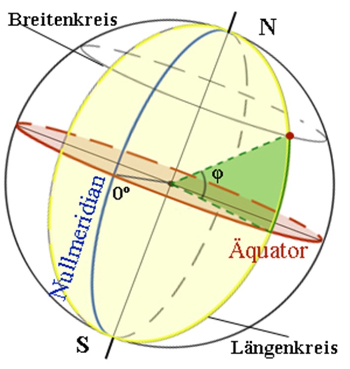 Geografisches Koordinatensystem mit Breiten- und Längenkreisen